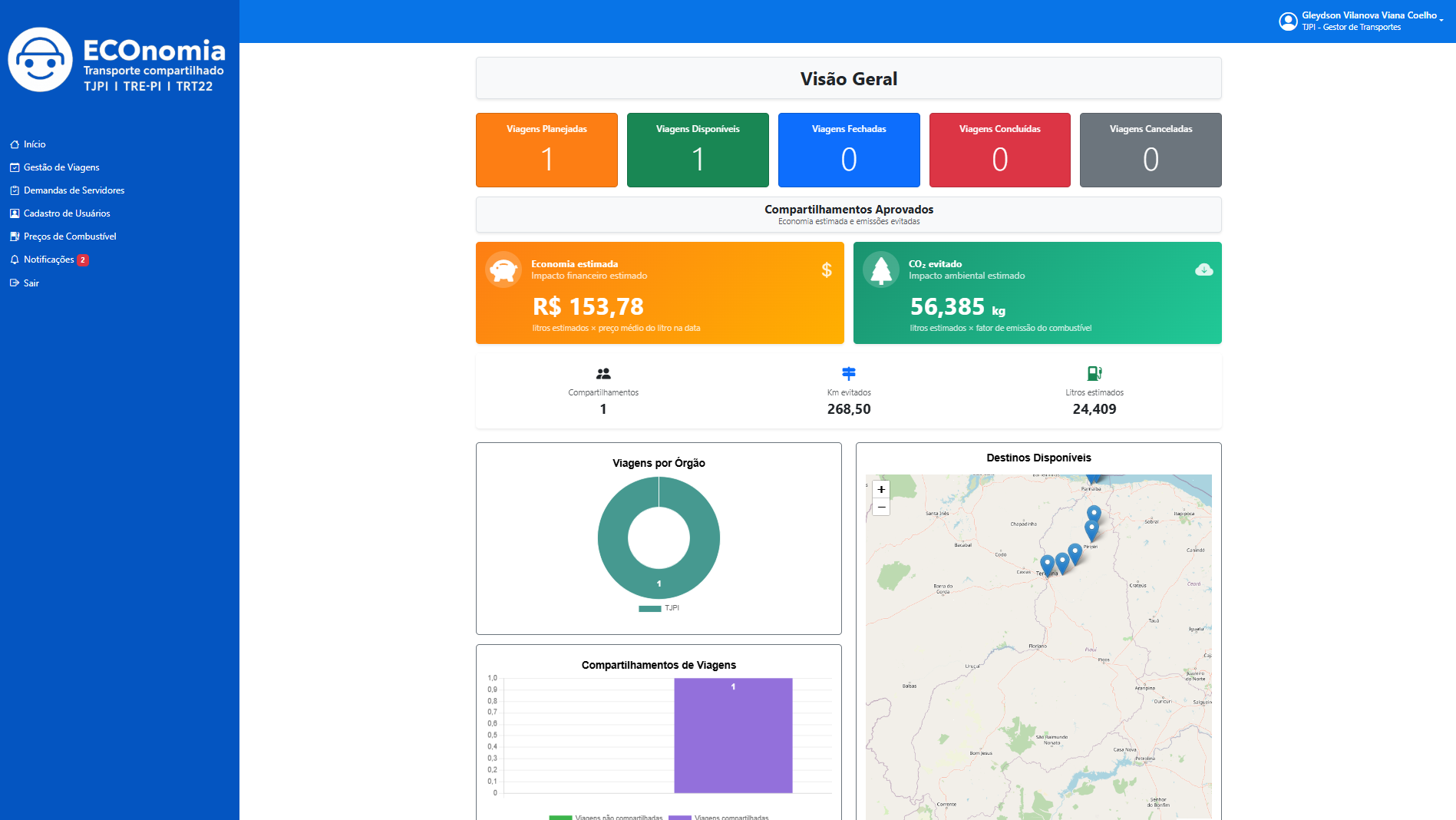 6. Dashboard – Visão Geral